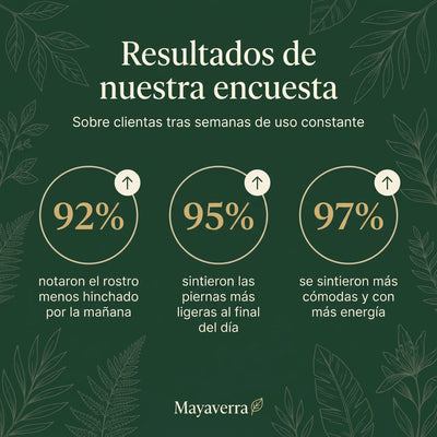 Drenaje Linfático Selavia – Gotas Naturales