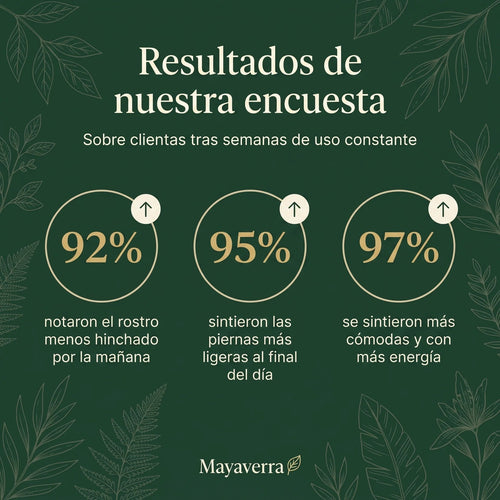 Drenaje Linfático Selavia – Gotas Naturales