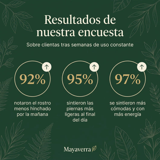 Drenaje Linfático Selavia – Gotas Naturales